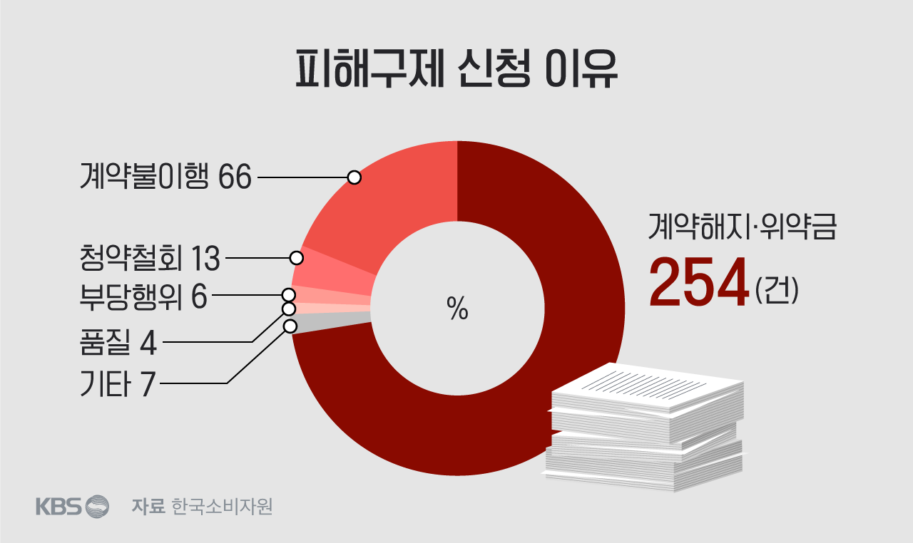 330741724735788994.png : ‘만남 1번당 190만 원?’…소비자 울리는 결혼정보회사